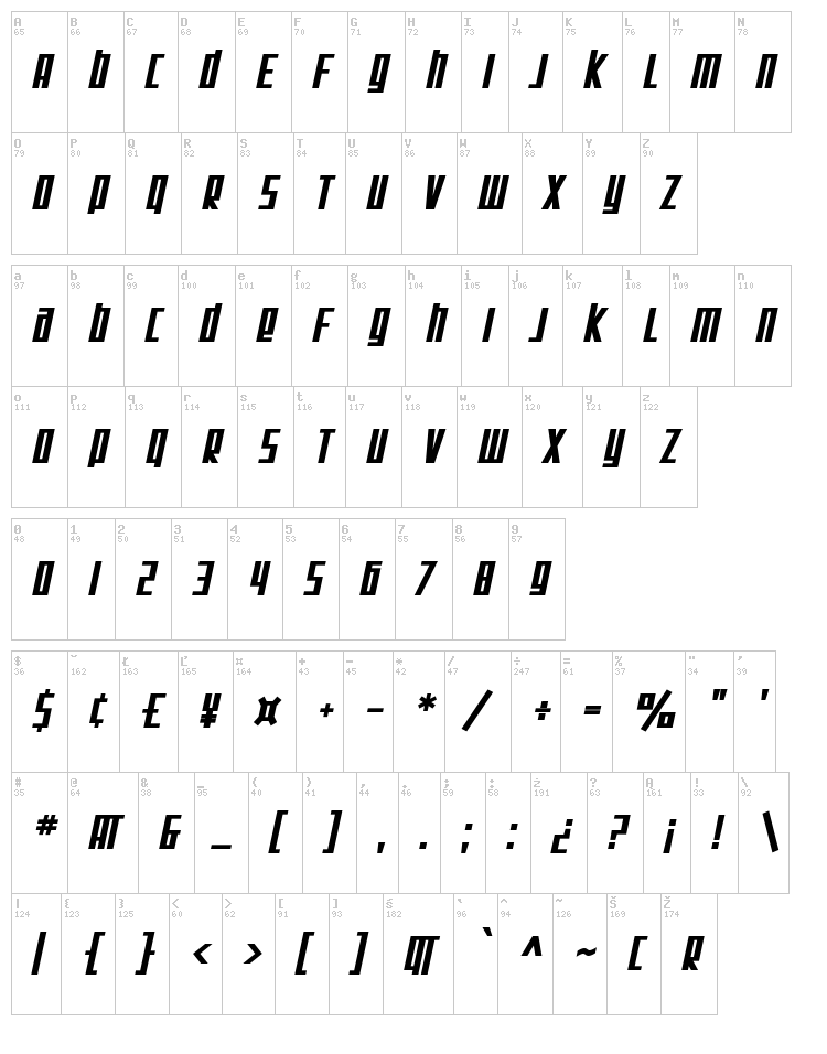 SF Square Root font map